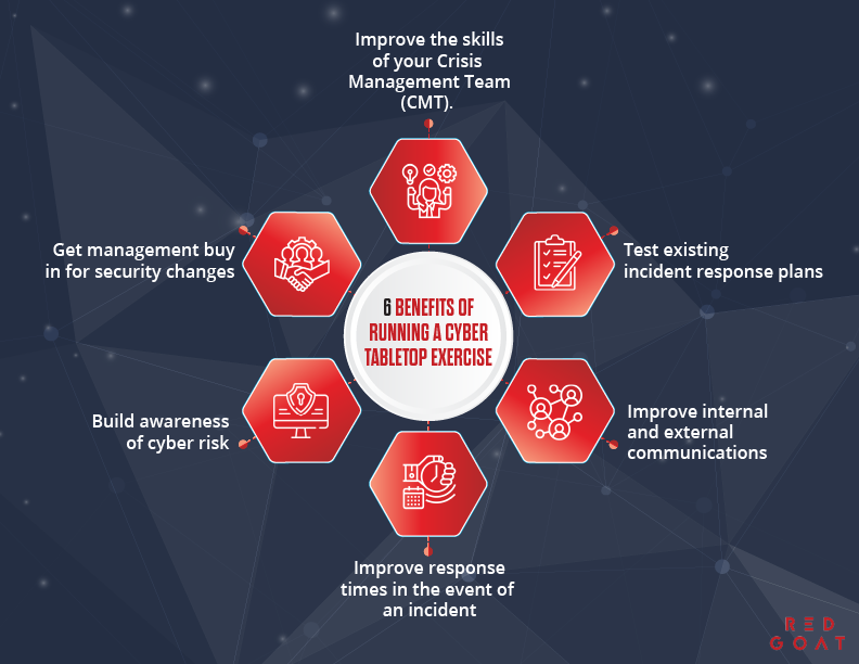 cybersecurity-incident-response-exercise-guidance